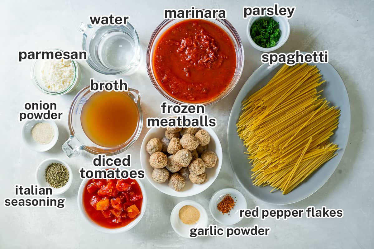 The ingredients for spaghetti and meatballs with text.